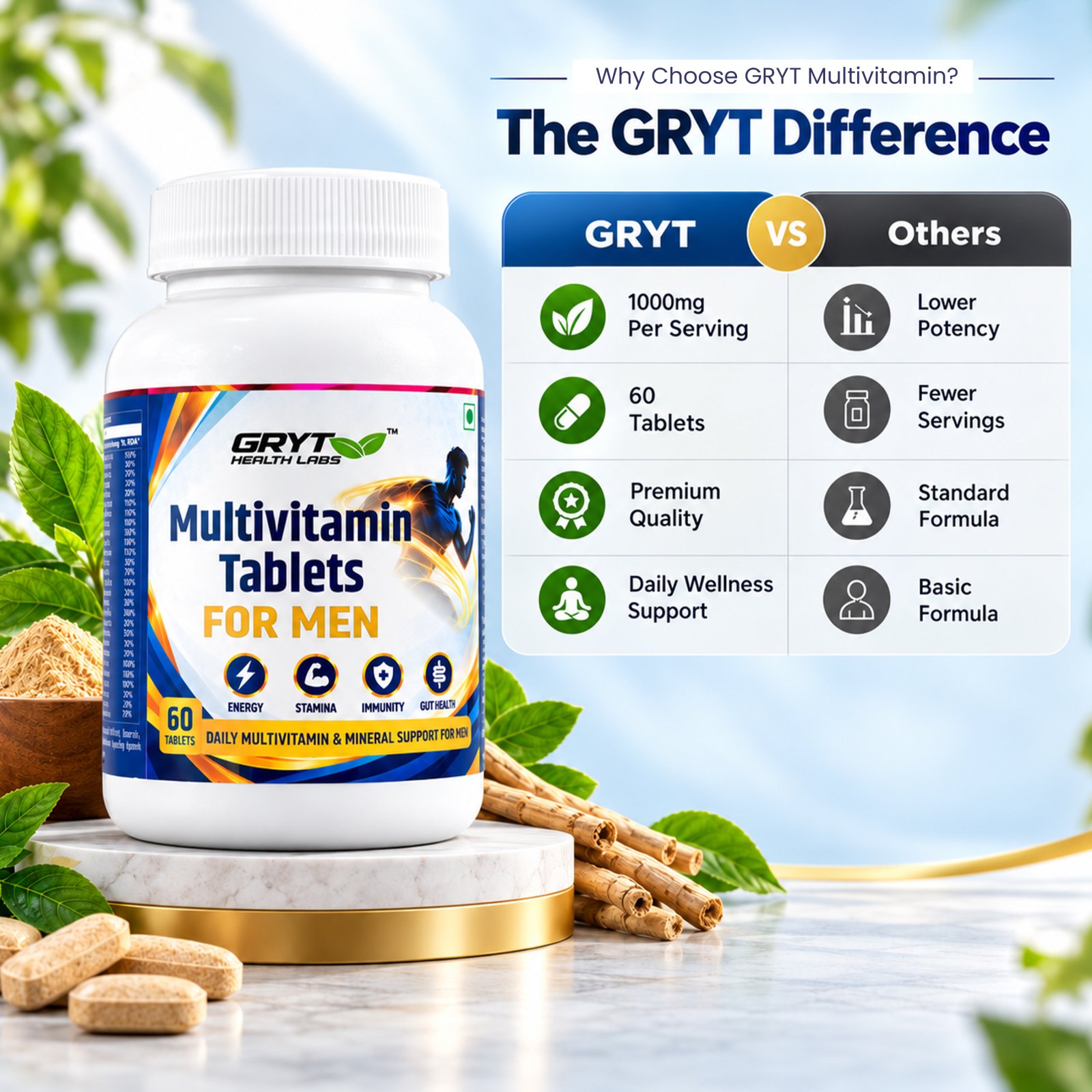 The GRYT difference: GRYT Multivitamin compared with others