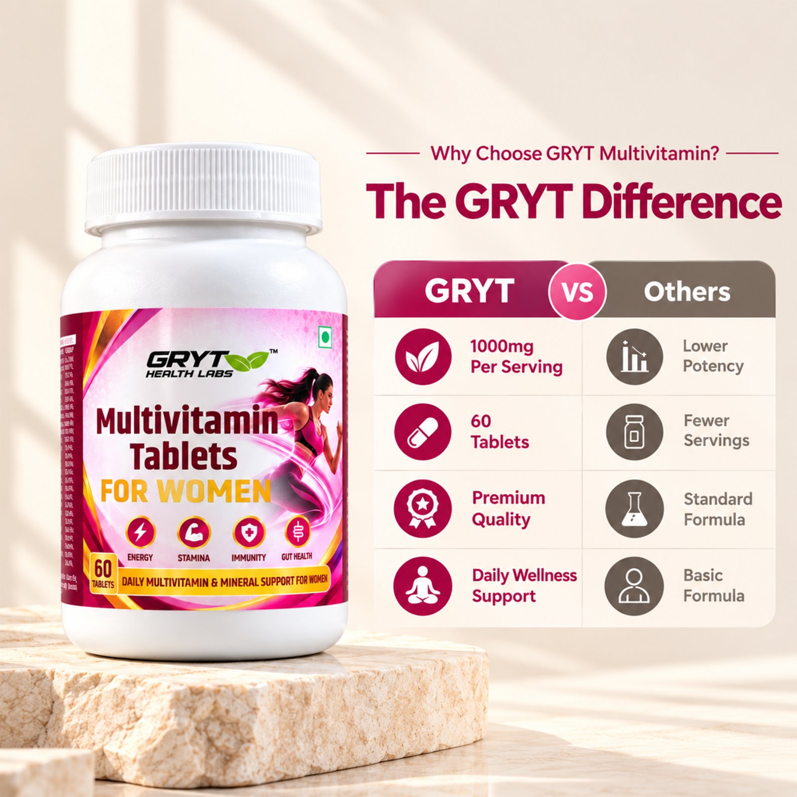 The GRYT difference: GRYT Multivitamin compared with others