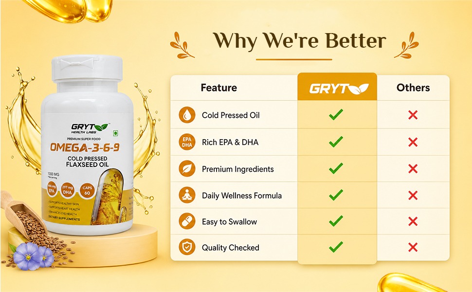 Omega 3-6-9 Flaxseed Oil Capsules for Wellness - Image 7